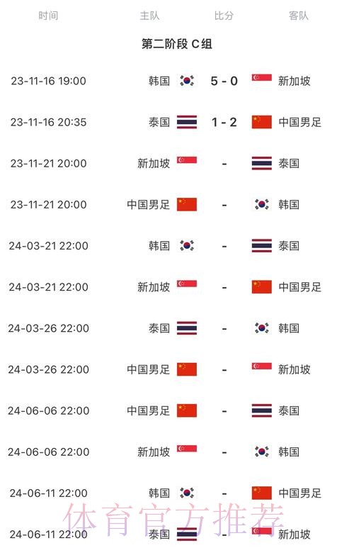 2026世界杯每日赛程中国时间赛事详情怎么看